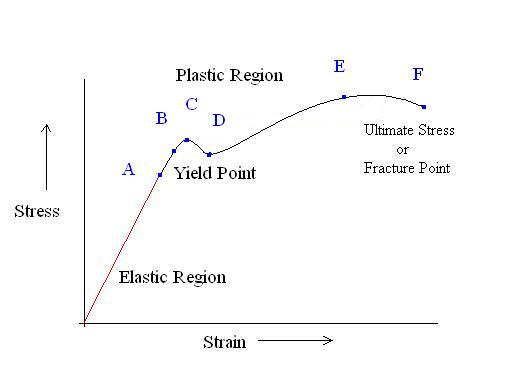 The Best Guide to Selecting the Right Steel – Mentored Engineer