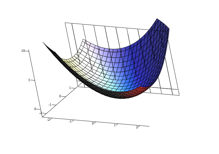 Easily Learn the MathCAD Basics in 10 Minutes (Part 2) – Mentored Engineer