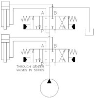 Reasons to Avoid Using Tandem Center Valves in Series – Mentored Engineer