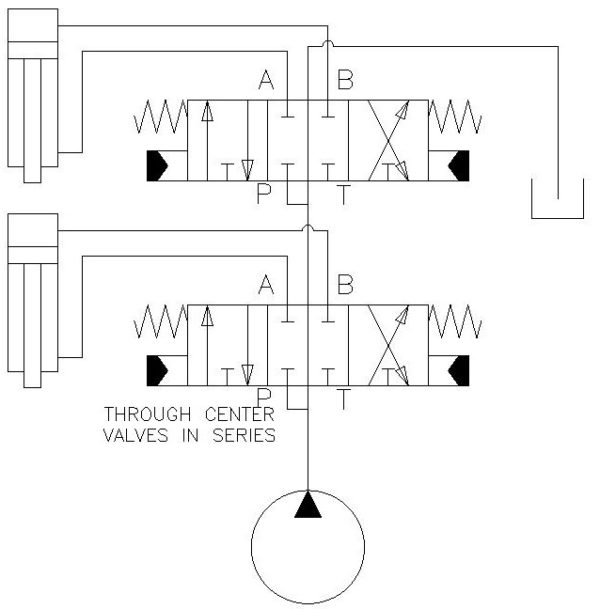 Reasons to Avoid Using Tandem Center Valves in Series - Mentored Engineer