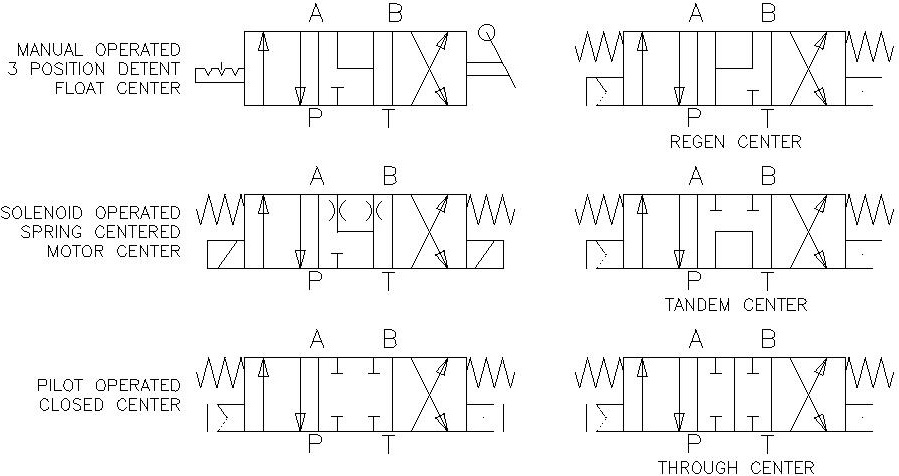 Directional Control Valves - What Every Engineer Should Know - Mentored 