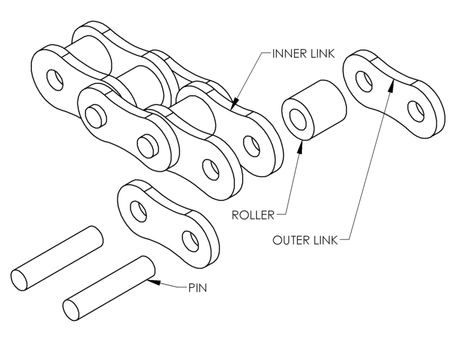 Choosing The Best Type of Roller Chain Mentored Engineer