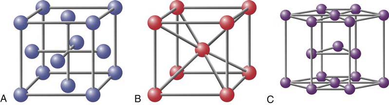 Endurance Limit of Aluminum: Why Steel is the Unusual Material ...