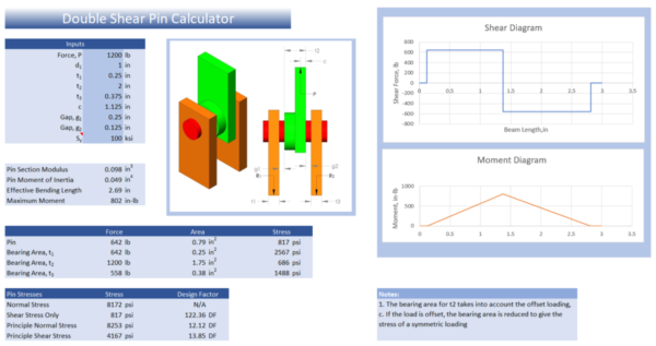 Pin Calculators